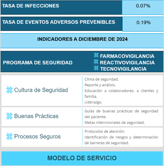 Indicadores 2024 seguridad del paciente