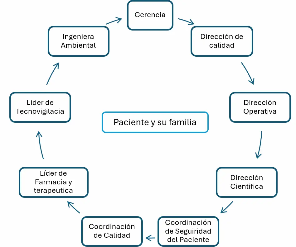 seguridad del paciente